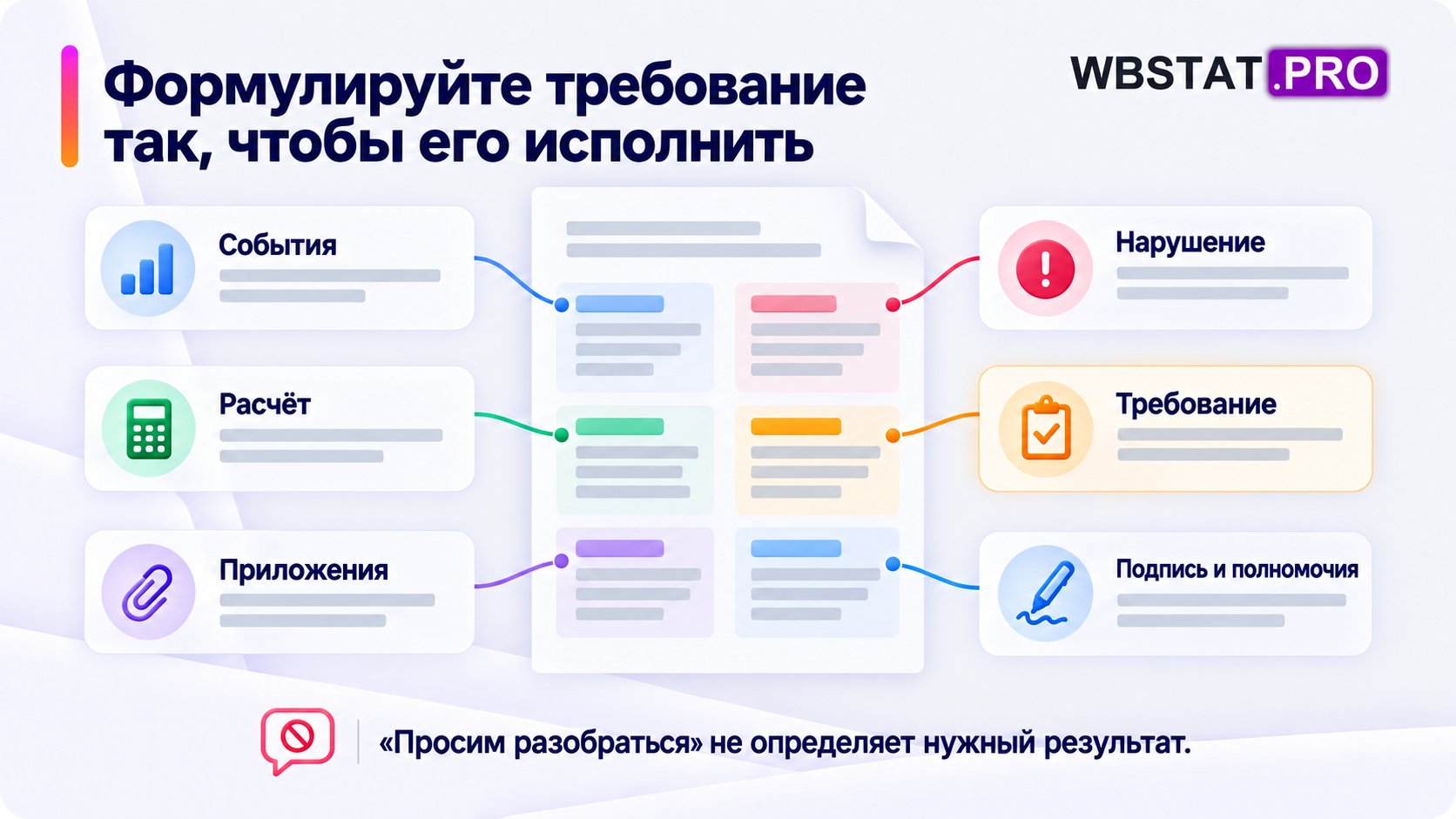 На листе претензии отмечены события, нарушение, расчёт, требование и приложения.