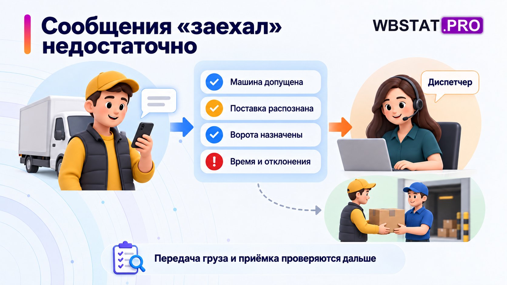 Полный отчёт водителя диспетчеру после прохождения КПП