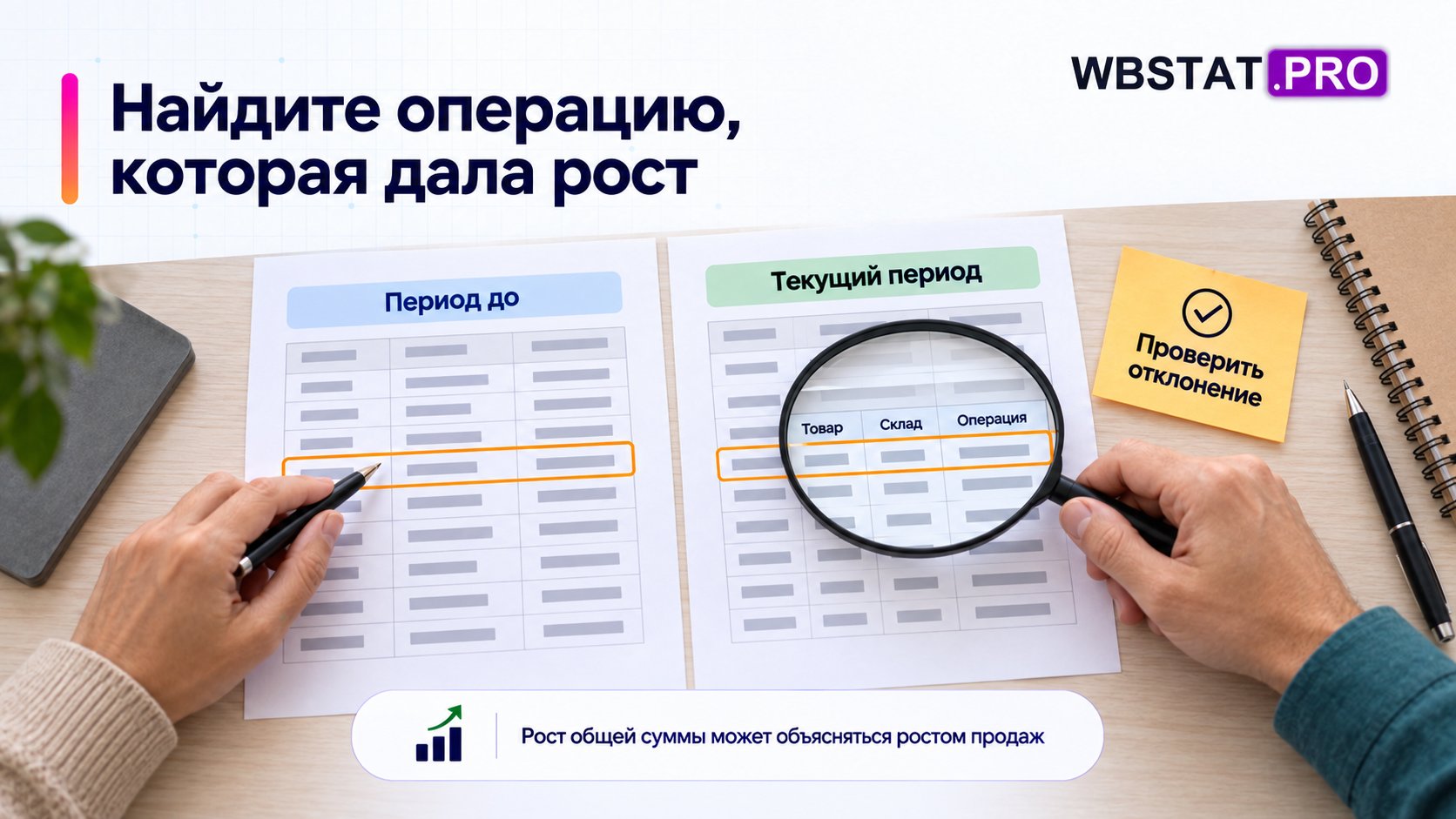 Сопоставление конкретной строки логистических расходов между двумя периодами.