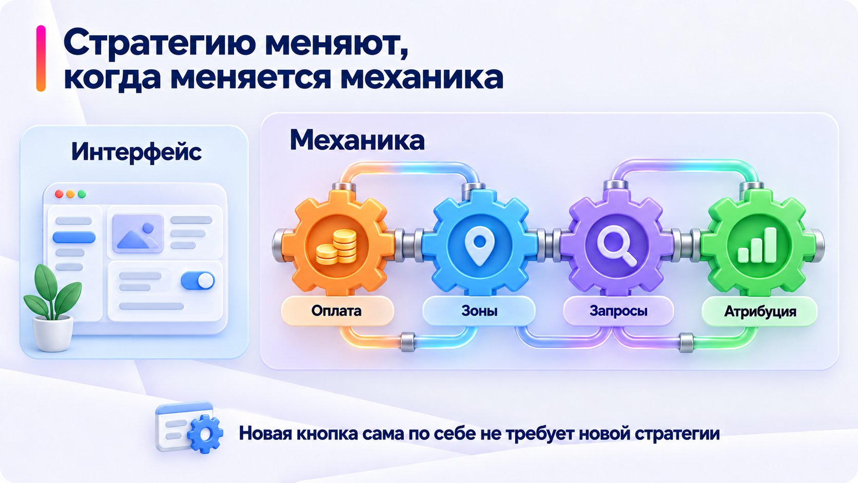 Отличие изменения интерфейса от изменения рекламной механики.