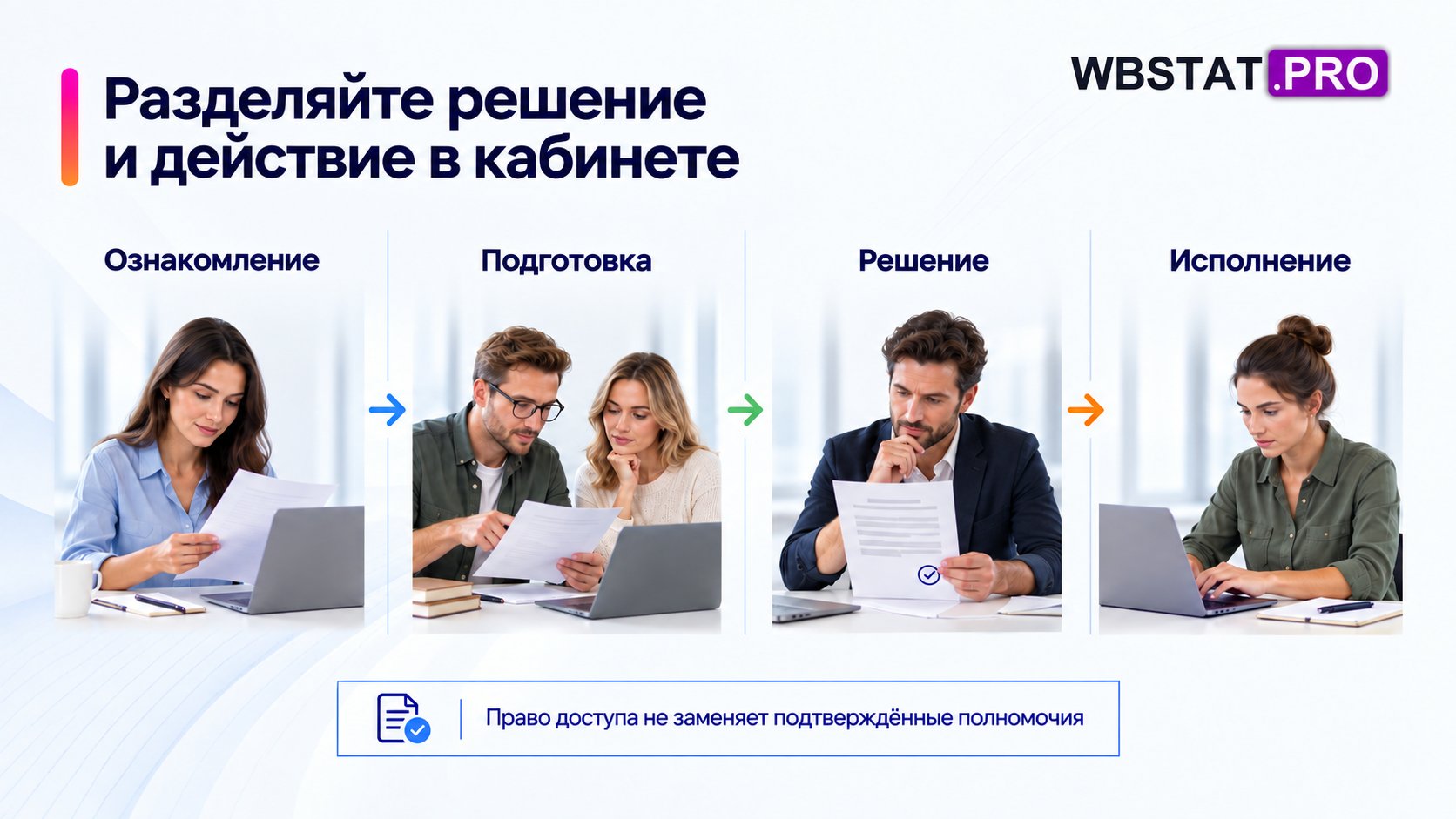 Четыре роли разделяют чтение, подготовку, решение и выполнение действия.