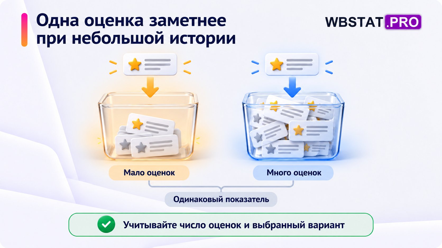 Одинаковая новая оценка рассматривается на фоне малой и большой истории отзывов.