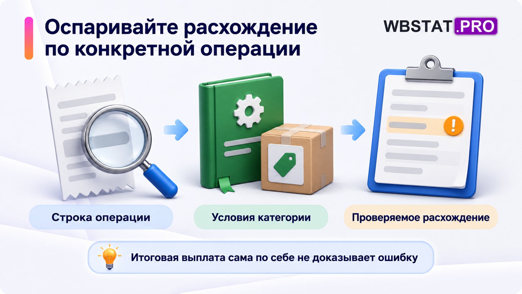 Проверка строки операции, условий категории и конкретного расхождения комиссии.