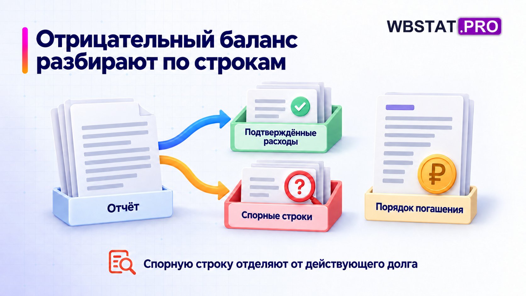 Отчёт разделён на подтверждённые расходы и спорные строки.