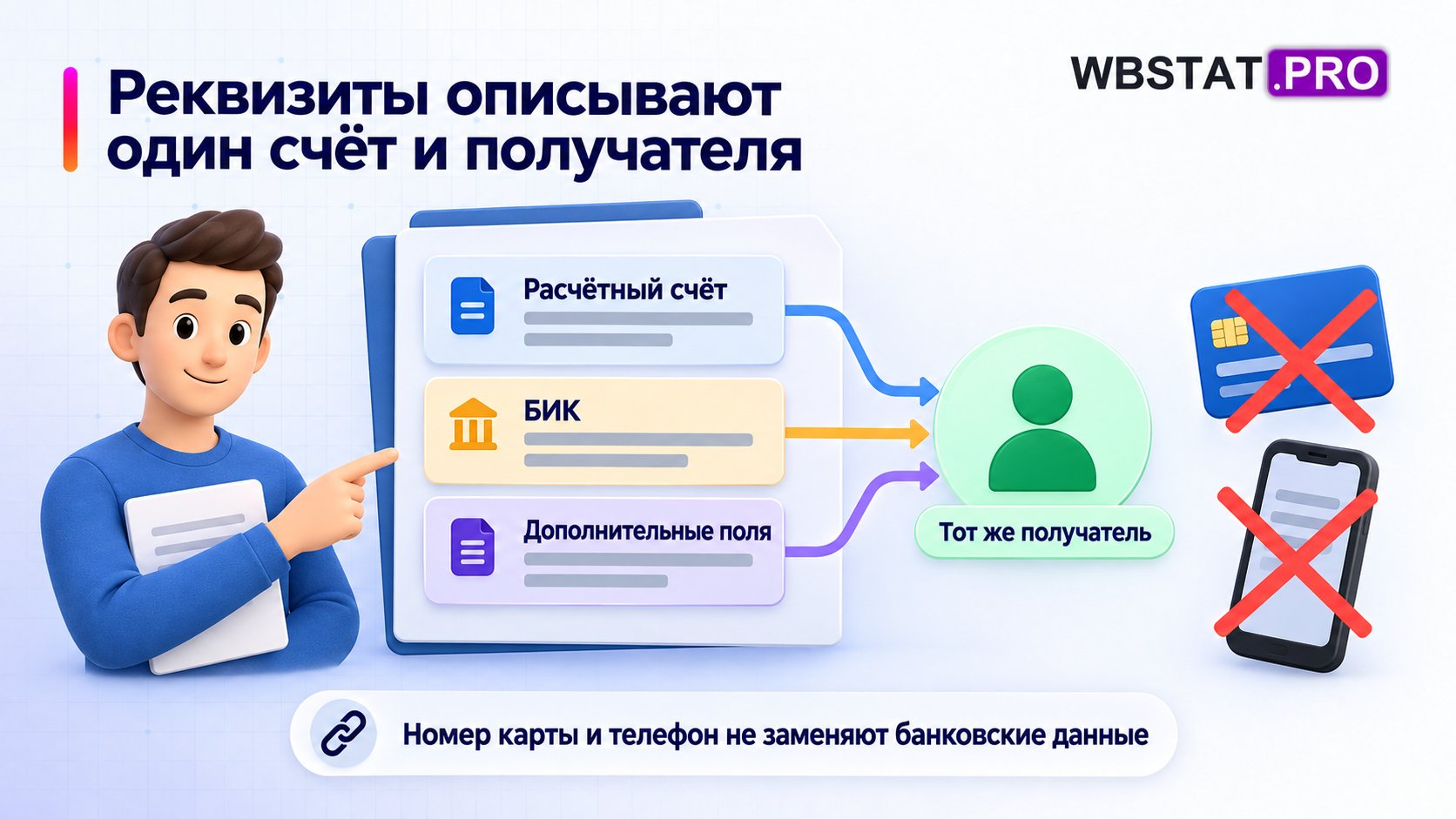 Три банковских поля связаны с одним получателем.