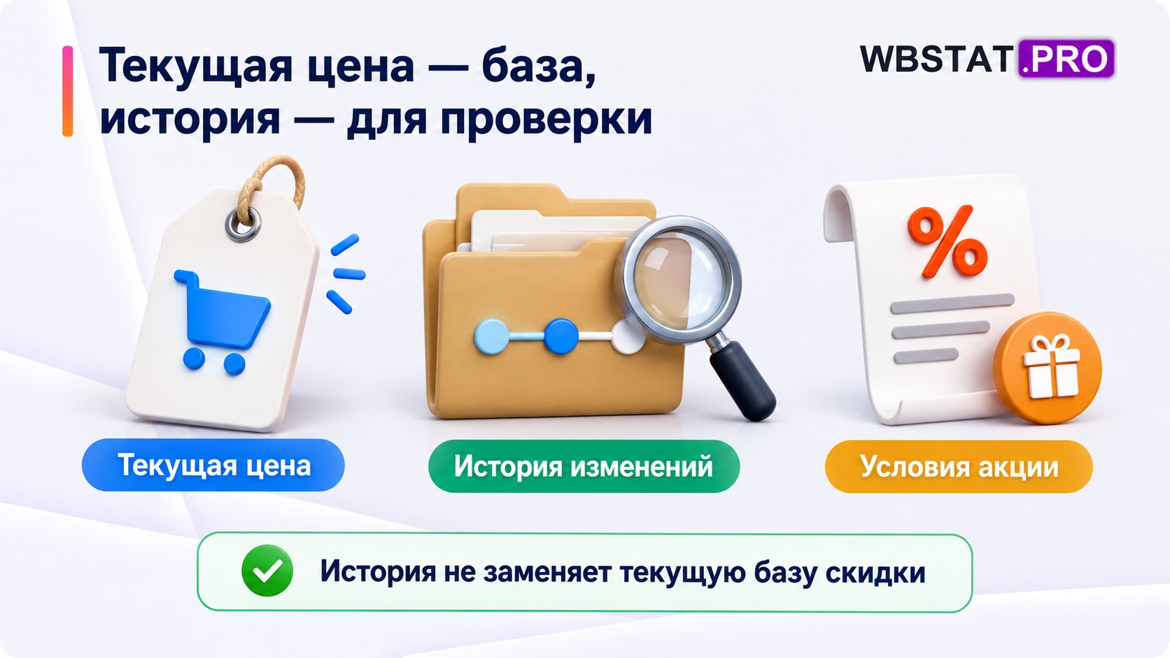 Текущая цена, история изменений и условия акции используются для разных проверок.