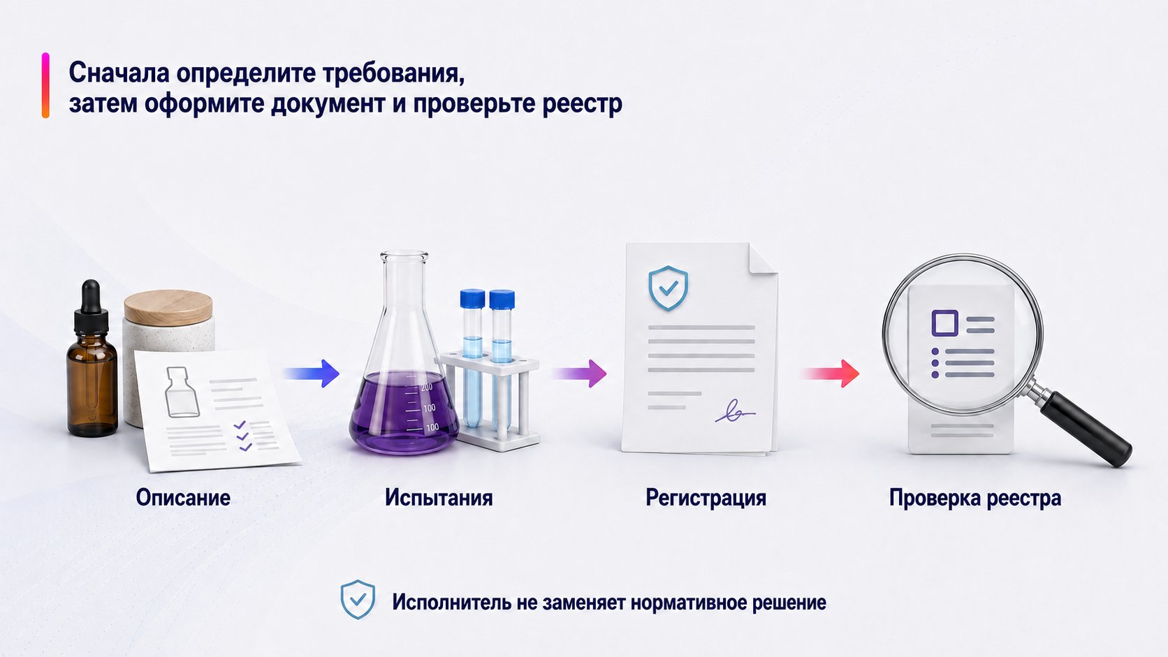 Как оформить сертификат или декларацию для Wildberries — Сначала определите требования, затем оформите документ и проверьте реестр