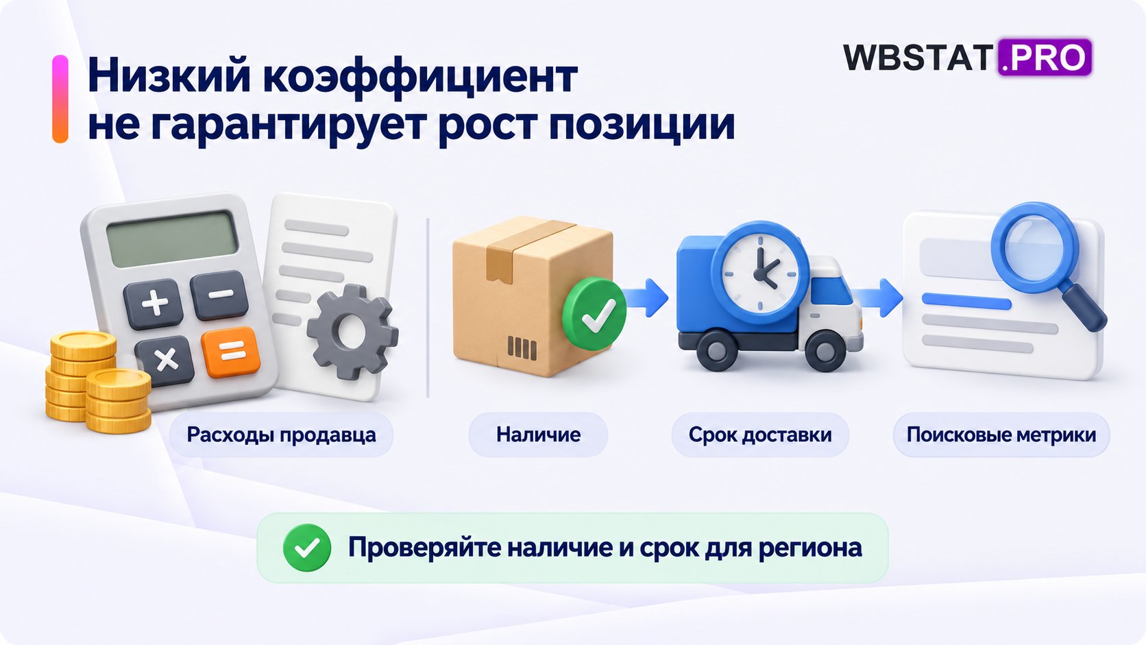 Расходы продавца оценивают отдельно; возможную связь с поиском проверяют по наличию, доставке и метрикам.