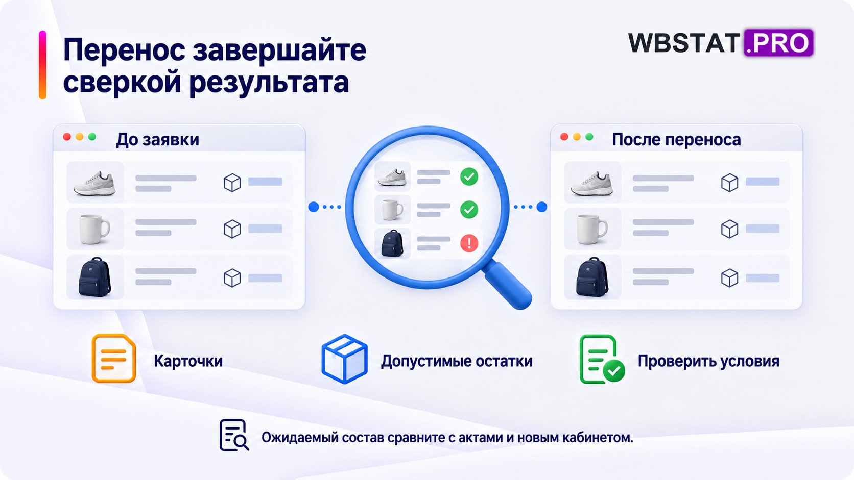 Сопоставление ожидаемых карточек и остатков с результатом переноса.
