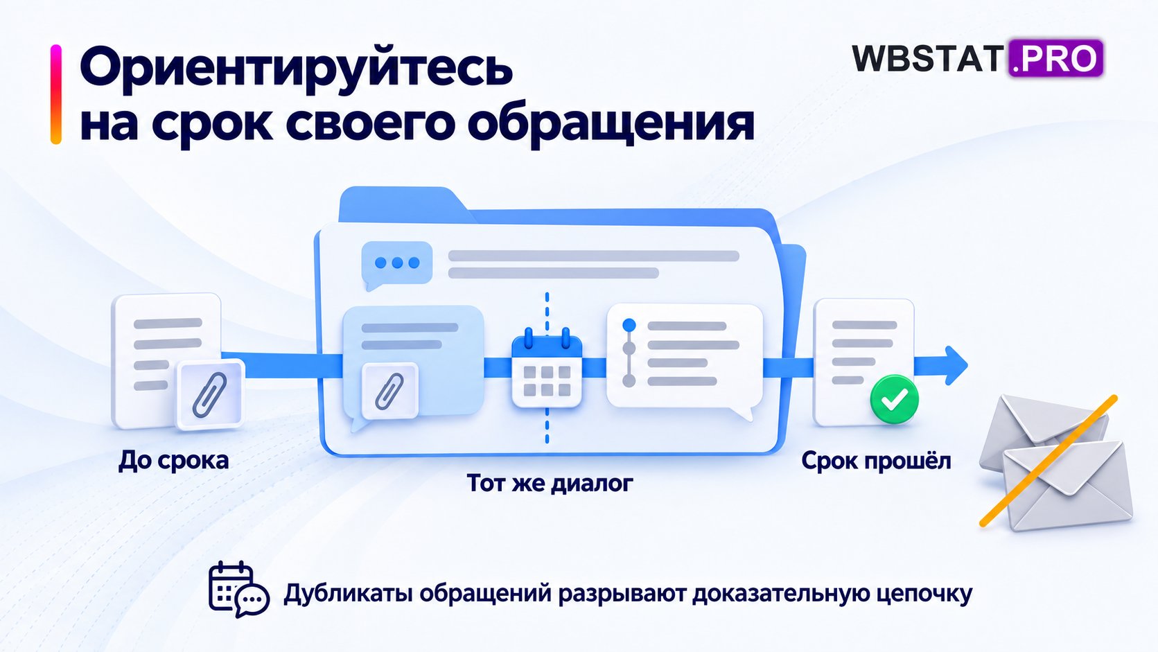 Контроль срока и дополнение существующего обращения