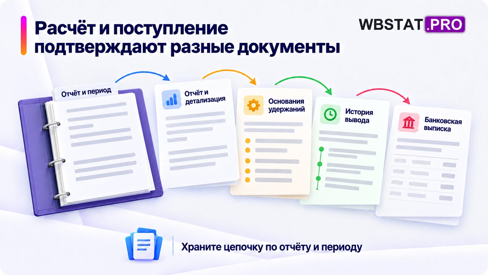 Связанный архив отчёта, оснований, истории и банка.