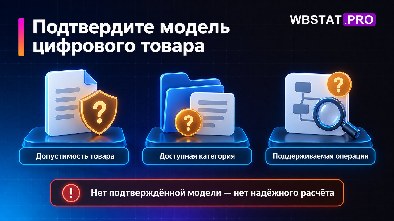 Для цифровой сущности сначала подтверждают допустимость, категорию и модель операции.