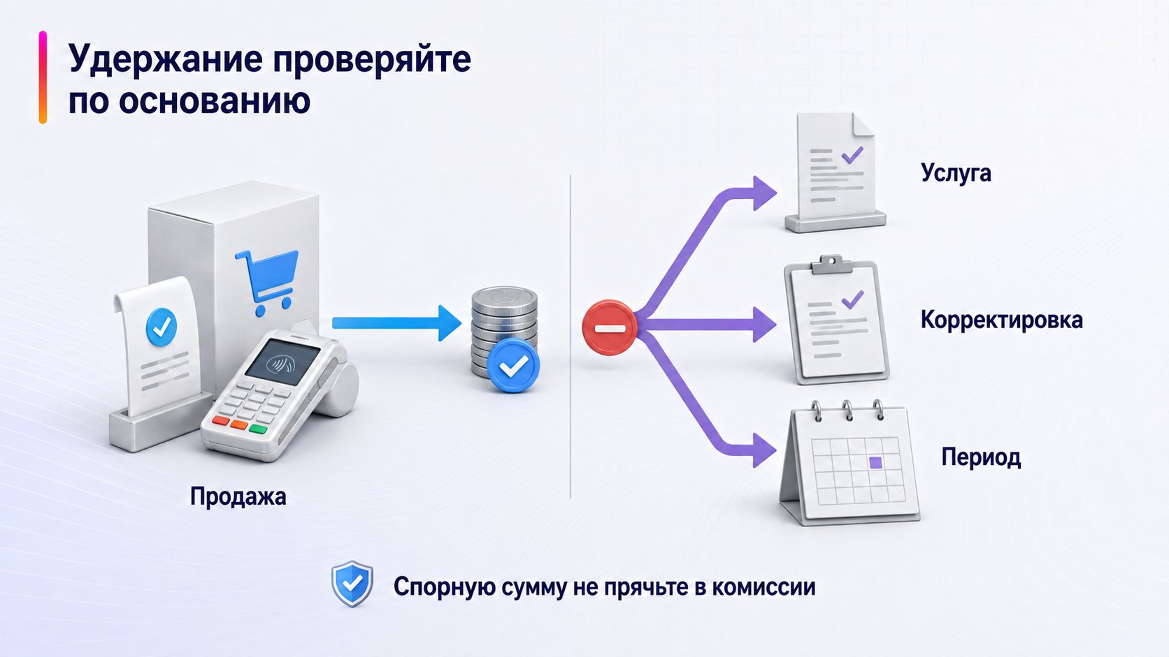 Чем удержание отличается от расхода по конкретной продаже — Удержание проверяйте по основанию; Продажа — Услуга — Корректировка — Период