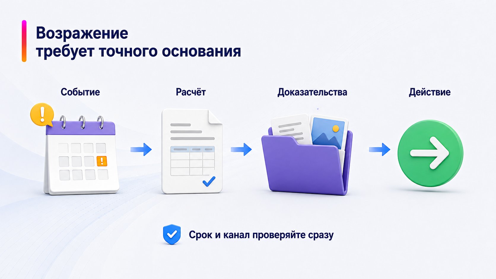 Как оспорить штраф или удержание Wildberries — Возражение требует точного основания; Событие — Расчёт — Доказательства — Действие