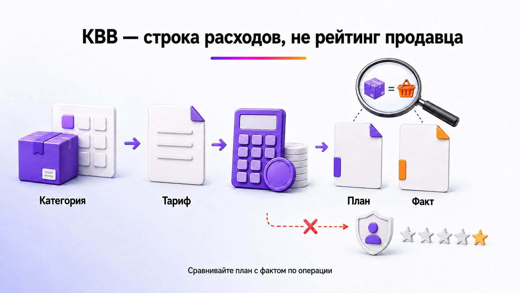 Что показывает коэффициент вознаграждения Wildberries — КВВ участвует в расчёте вознаграждения площадки; его проверяют по тарифу и фактической операции, а не трактуют как оценку продавца.