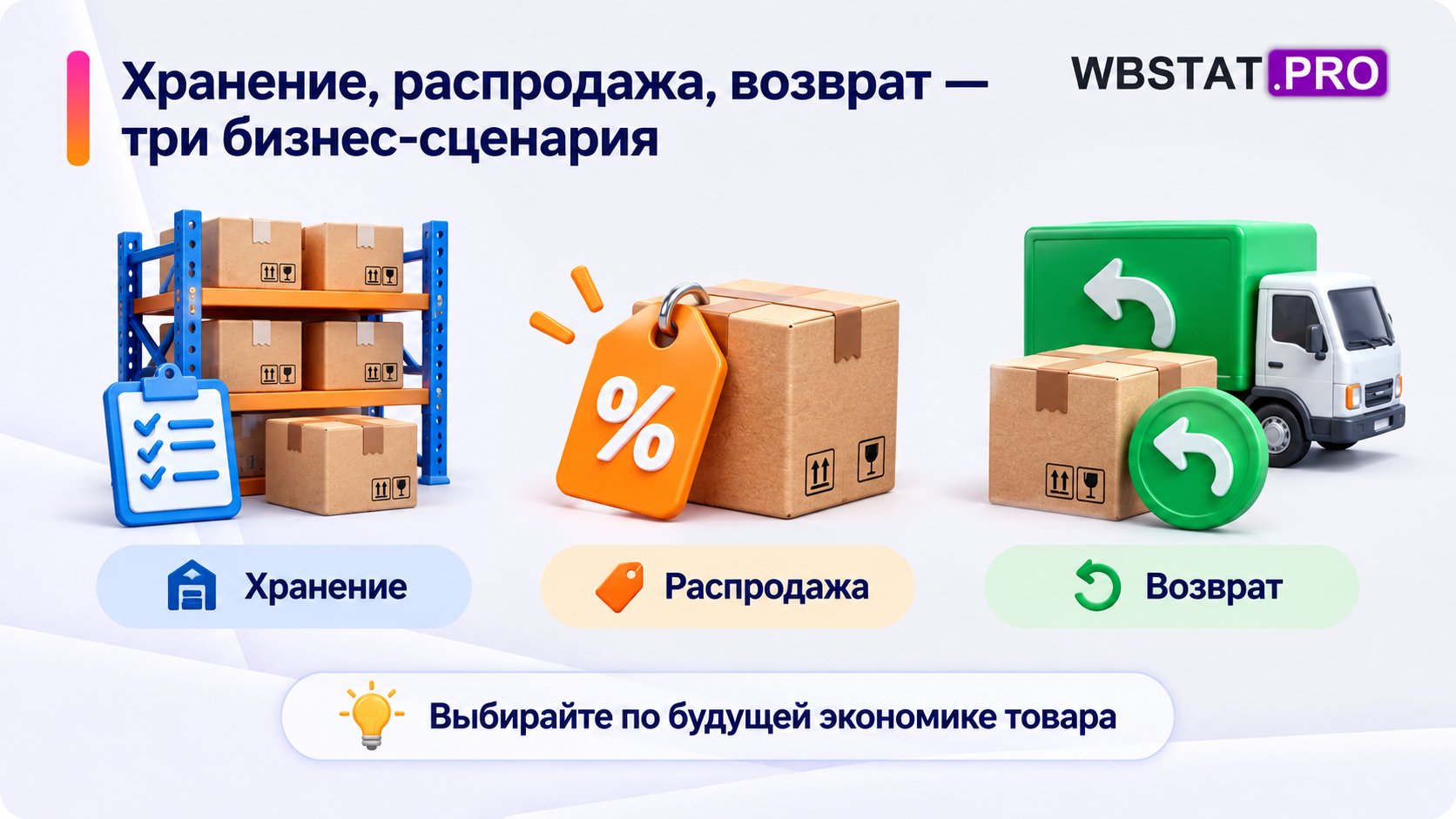 Хранение, распродажу и возврат остатка сравнивают по будущей экономике.
