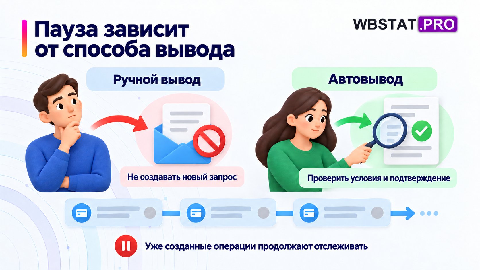 Ручная пауза и проверка автовывода различаются.