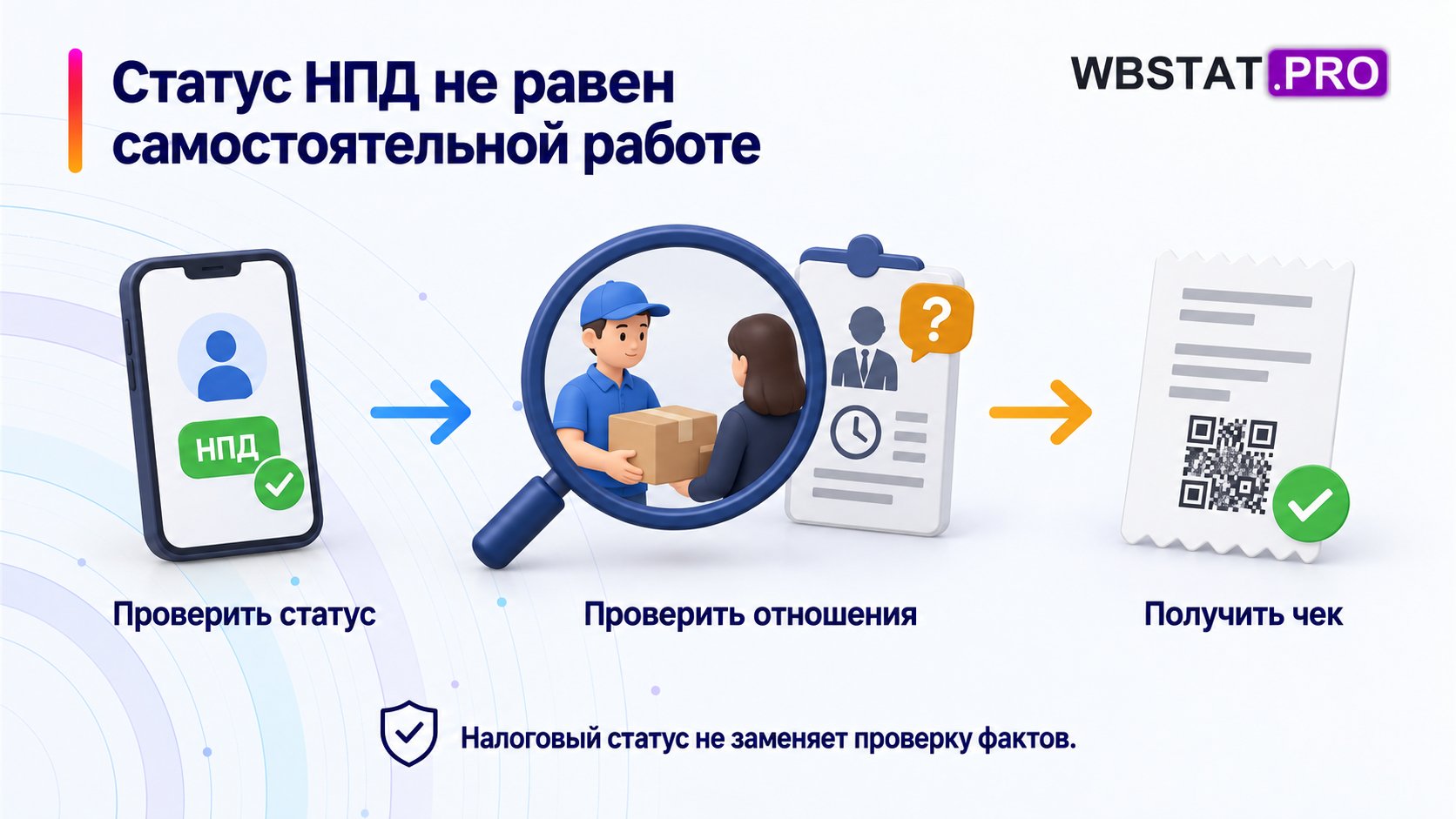 Проверка статуса, отношений и чека самозанятого.