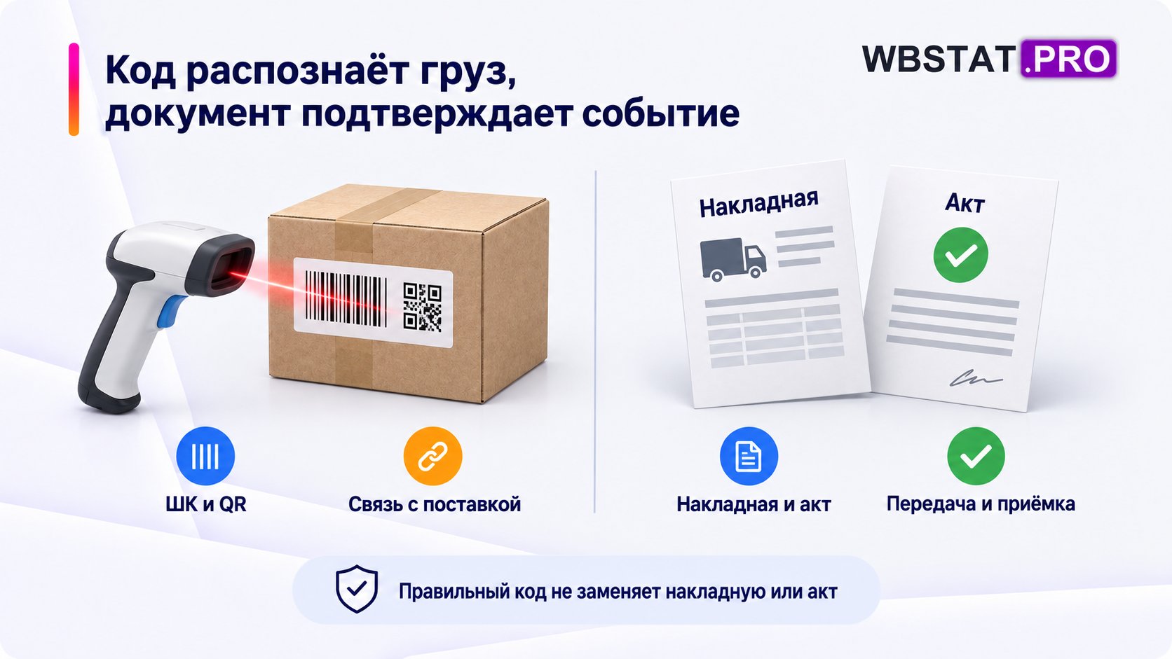 Коды поставки и документы показаны как разные инструменты.