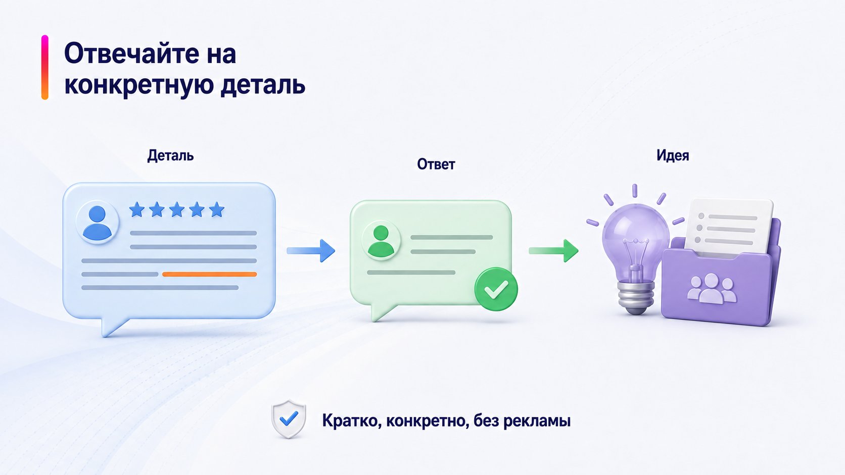 Как отвечать на положительный отзыв — Отвечайте на конкретную деталь; Деталь — Ответ — Идея