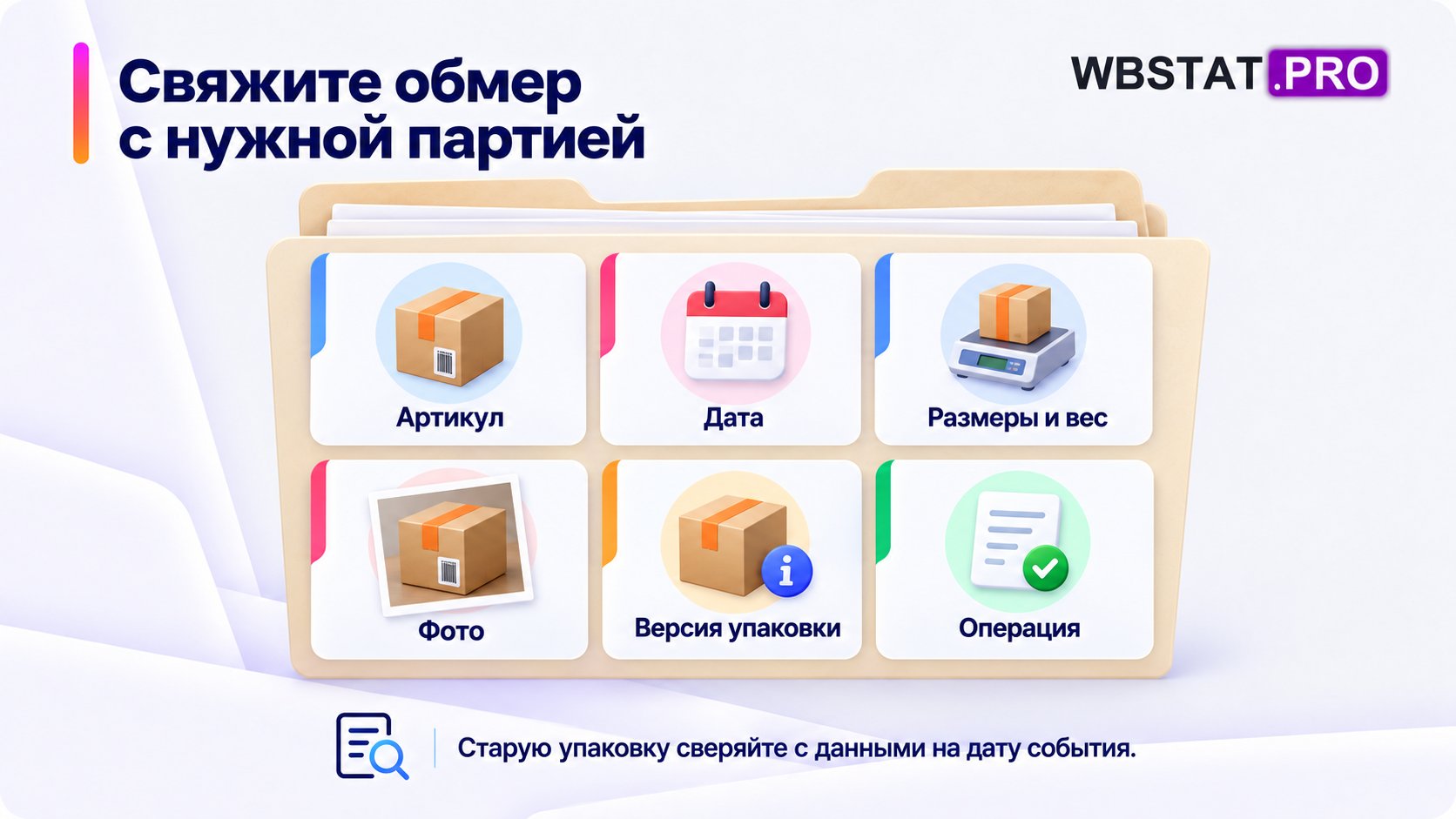 Артикул, дата, обмер, фото, версия упаковки и финансовая операция одного события.