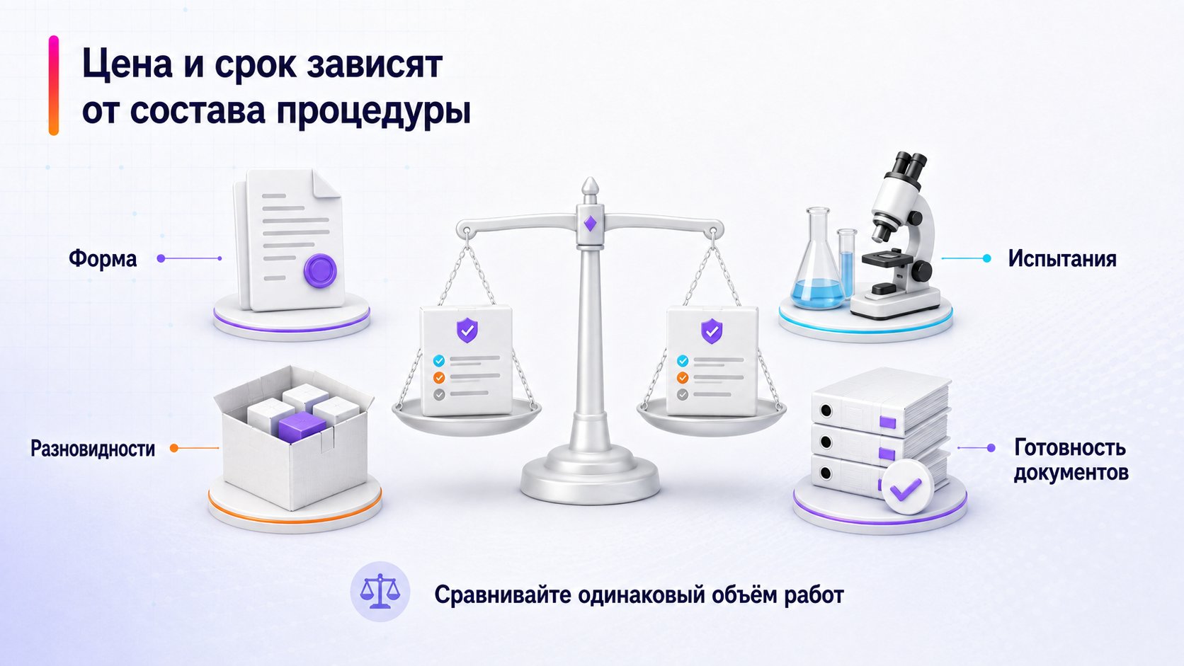 Сколько стоит сертификация товара и сколько занимает оформление — Цена и срок зависят от состава процедуры