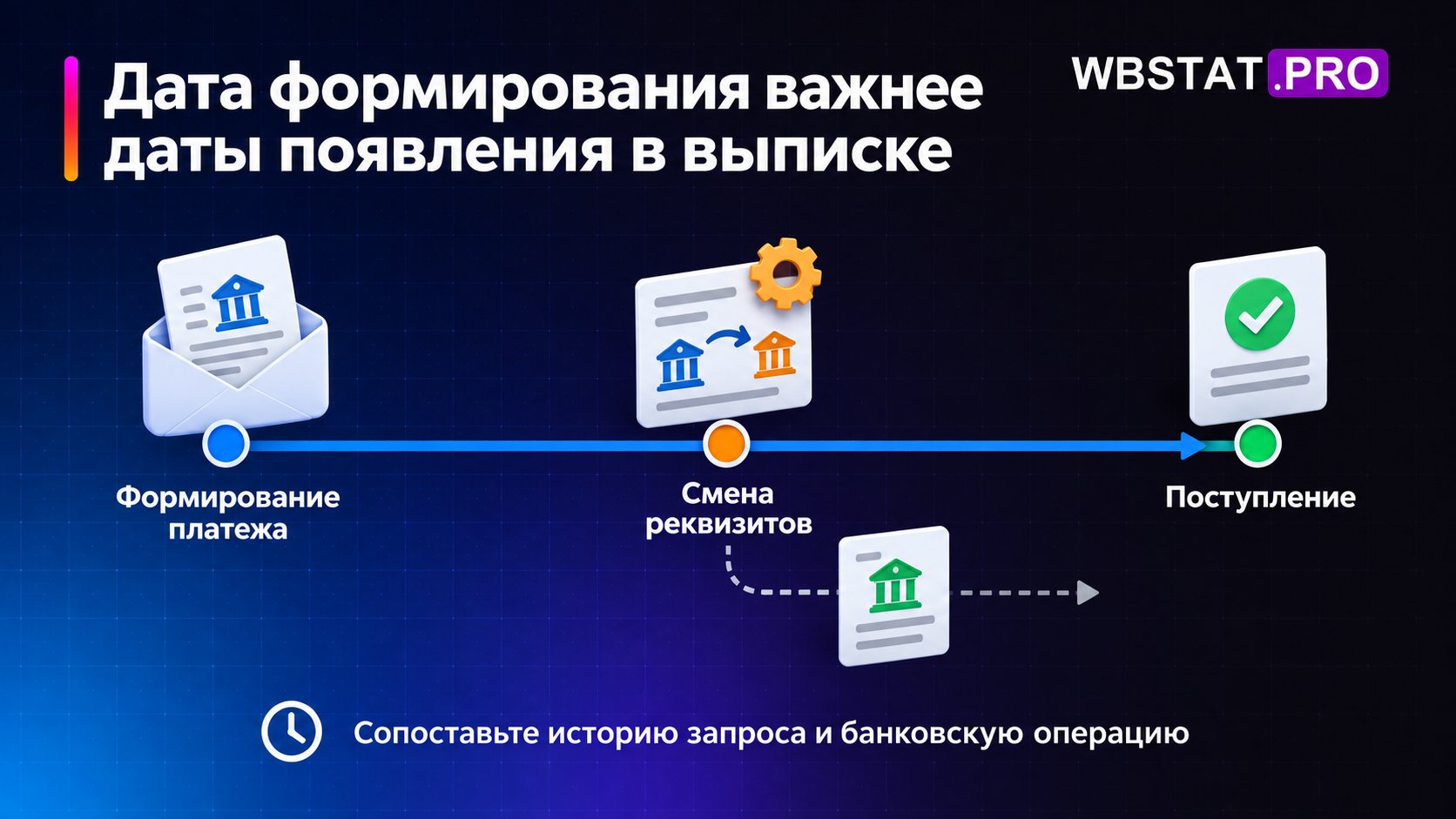 Старые реквизиты сопровождают платёж через момент изменения профиля.