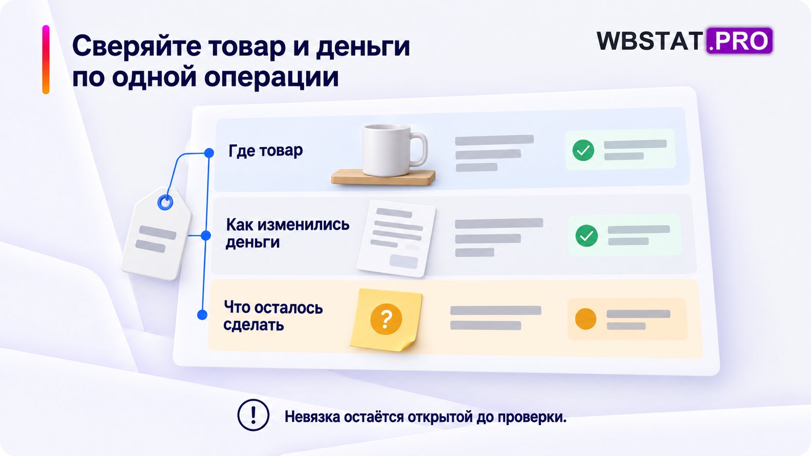 Сверяйте товар и деньги по одной операции. Невязка остаётся открытой до проверки.