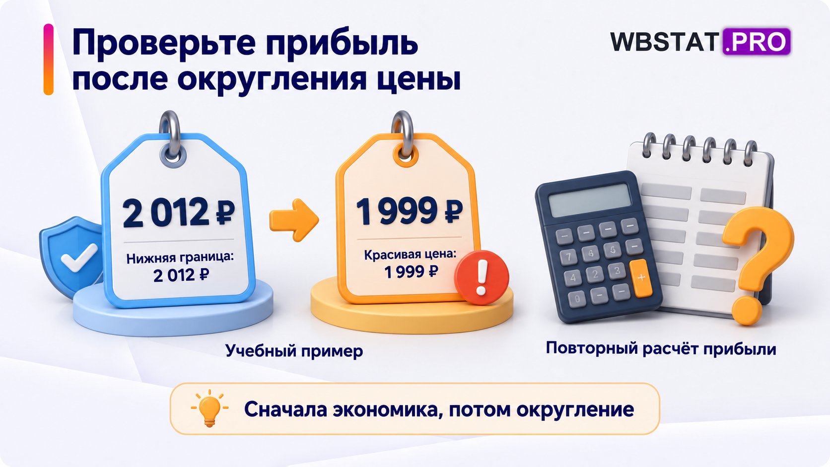 Учебный пример: округление нижней цены2012 рублей до1999 рублей требует повторного расчёта прибыли.