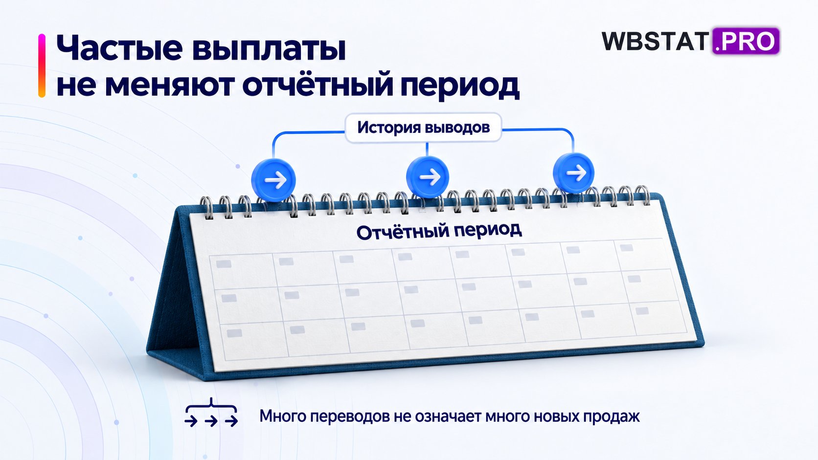 Частота выплат не меняет период формирования отчётов и не создаёт новые продажи.