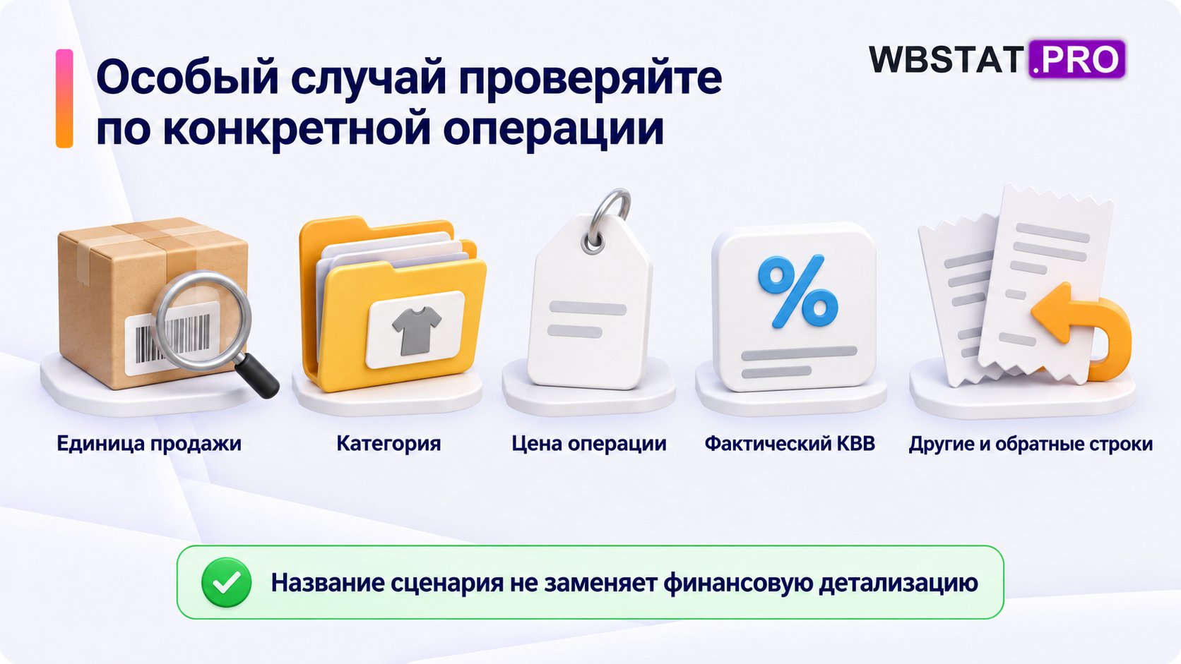 Пять проверок конкретной операции в нестандартном случае продажи.