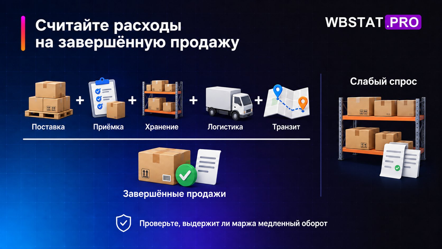 Распределение всех затрат склада на реалистичное число завершённых продаж.