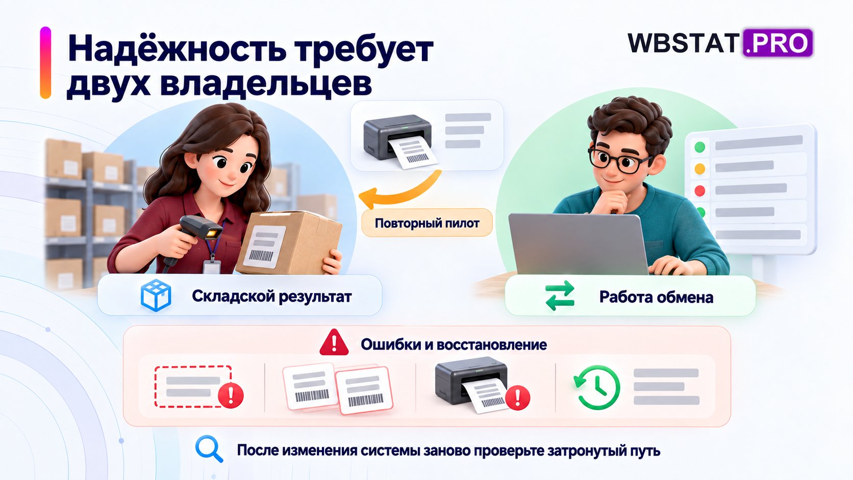 Процессу нужны владелец складского результата и технический владелец обмена.; Изменения систем требуют повторного пилота по затронутому пути и контроля ошибок восстановления.