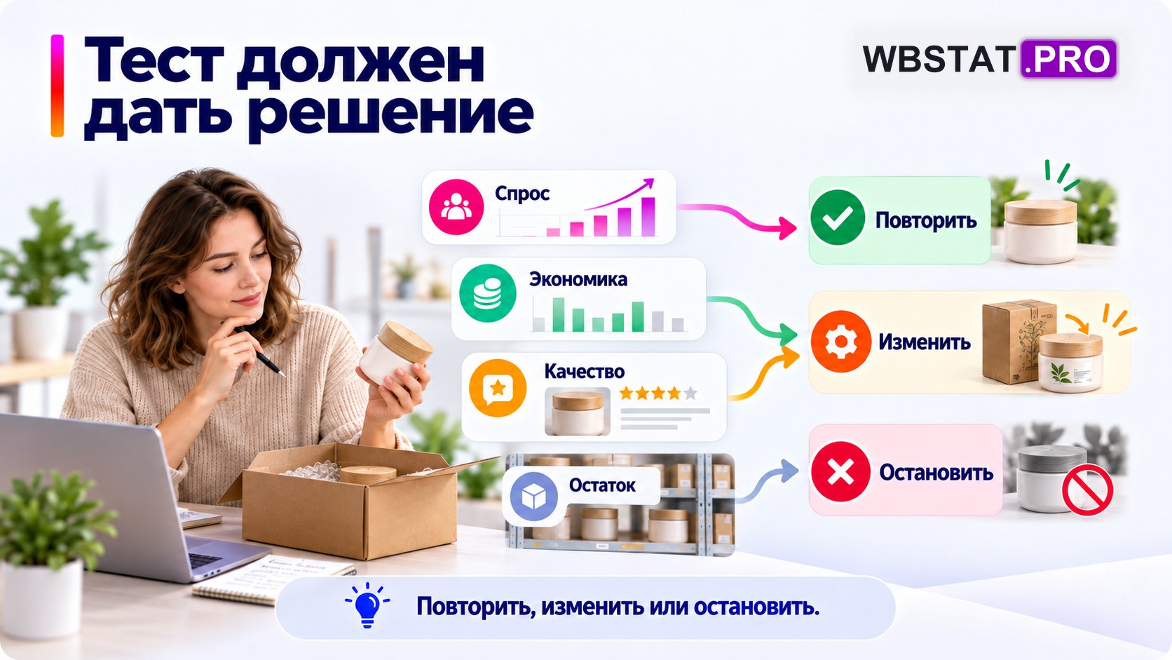Результаты небольшой тестовой партии приводят к решению повторить, изменить или остановить продажу.