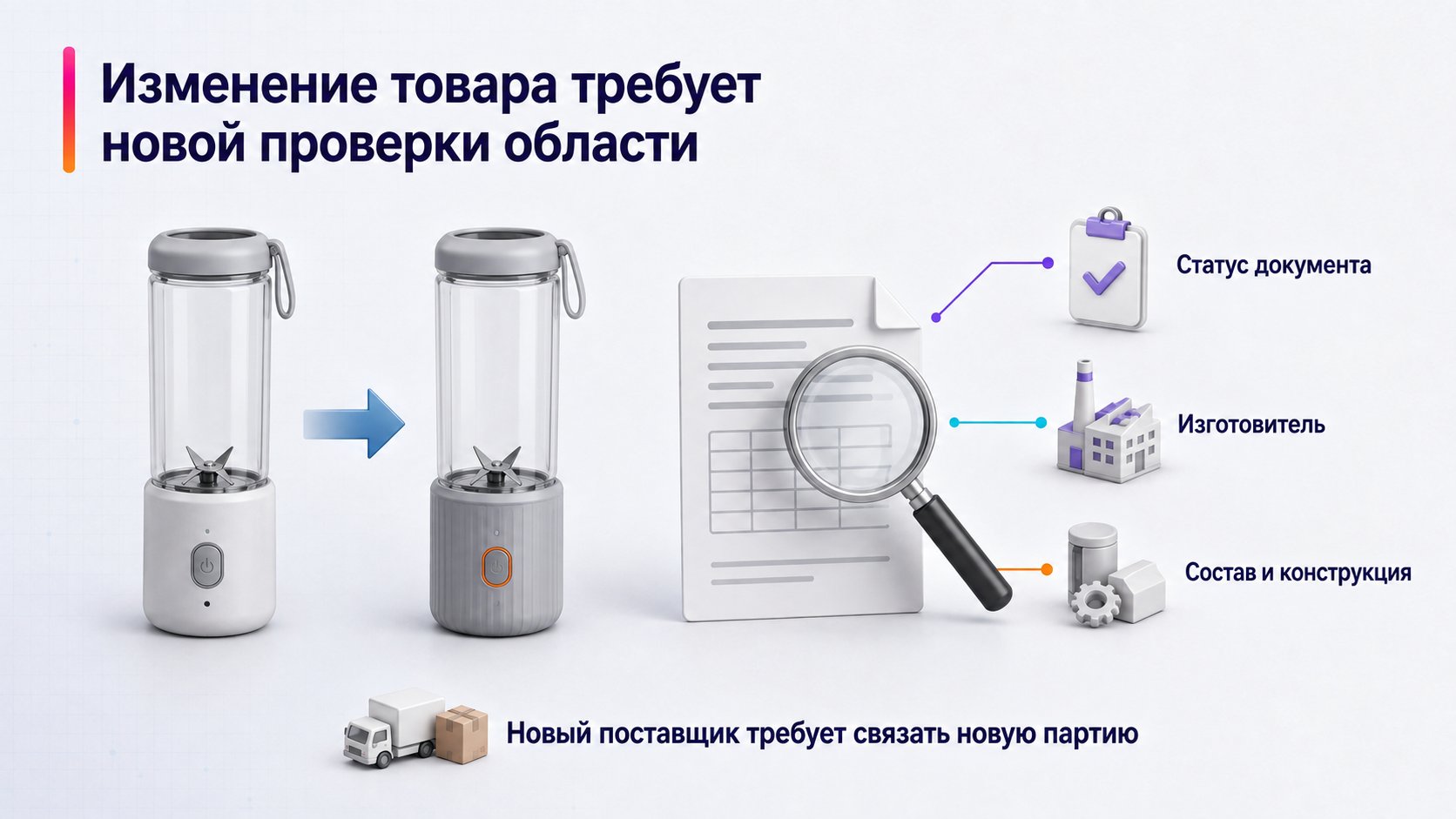 Когда документ нужно проверить заново или переоформить — Изменение товара требует новой проверки области