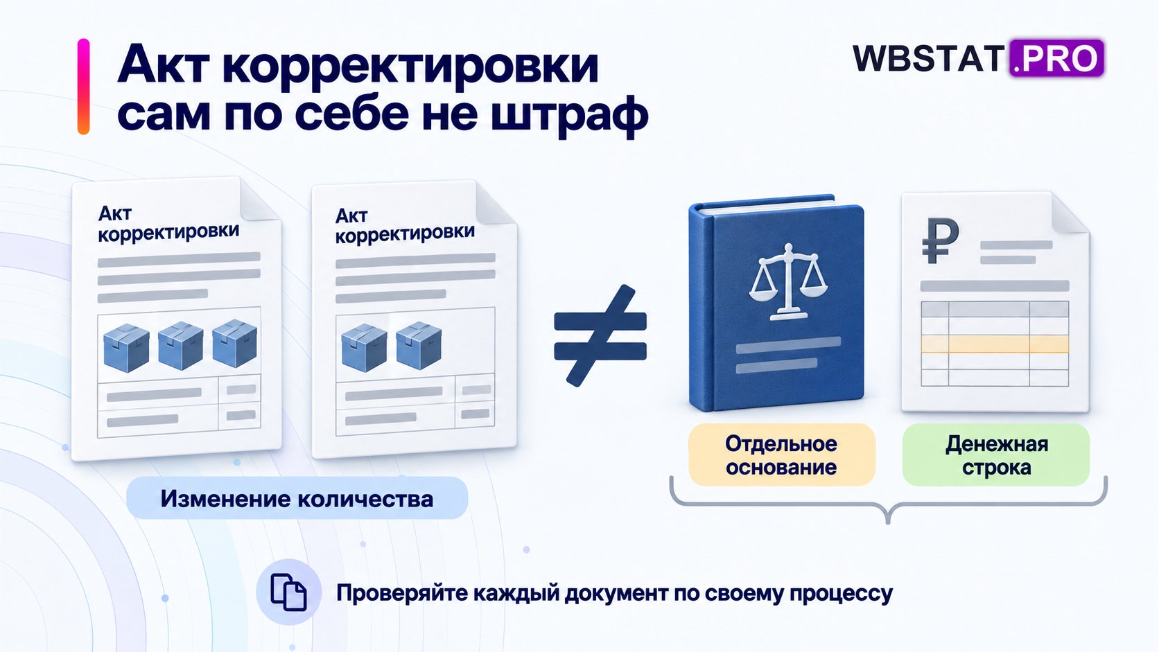 Изменённое количество в акте отделено от основания и денежной строки штрафа