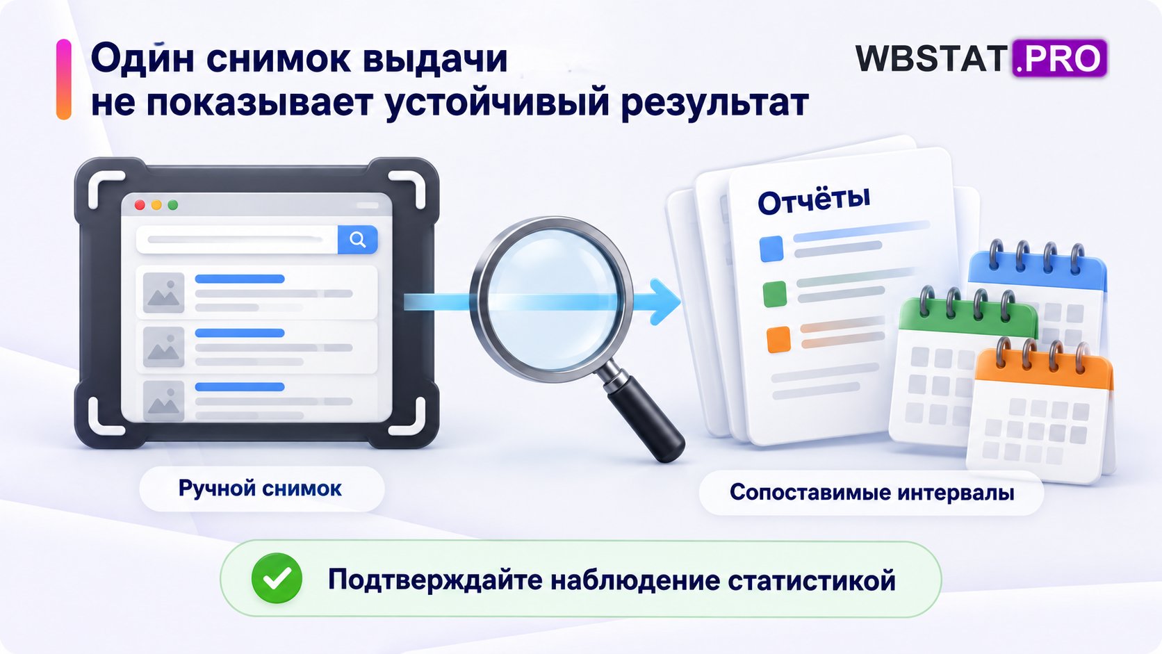 Один снимок выдачи сопоставляют с отчётами за сравнимые интервалы.