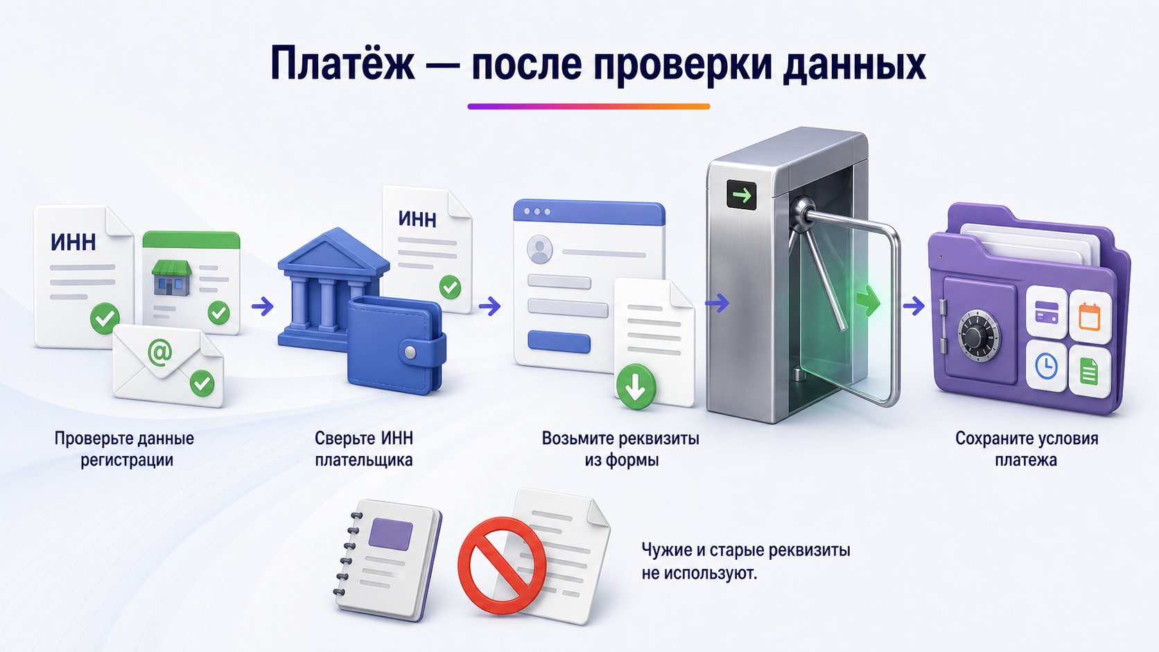 Когда переходить к лицензионному платежу Wildberries — Переходите к платежу после проверки регистрационных данных и плательщика, используя только реквизиты и условия текущей формы.