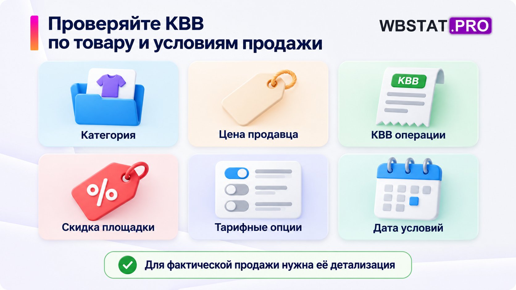 Шесть данных для проверки КВВ: категория, цена, операция, скидка площадки, опции и дата.