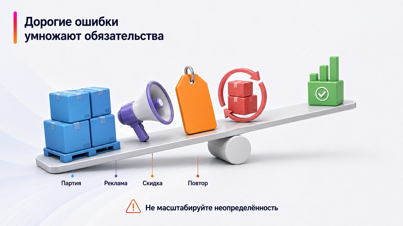 Какие ошибки новичка обходятся дороже всего — Дорогие ошибки умножают обязательства; Партия — Реклама — Скидка — Повтор