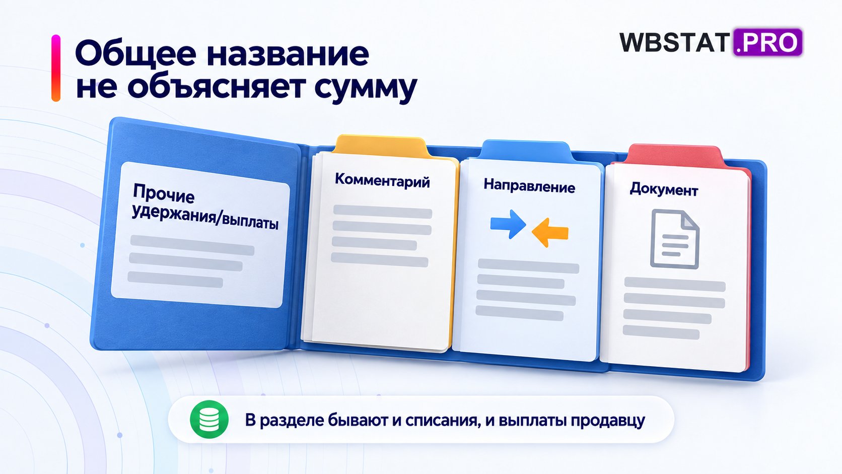 Папка раскрывает три составляющие объяснения суммы.