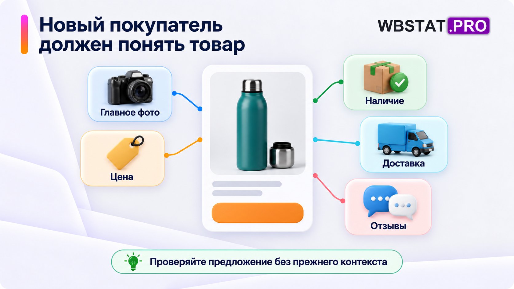 Карточка термобутылки и пять проверок для нового покупателя: фото, цена, наличие, доставка и отзывы.