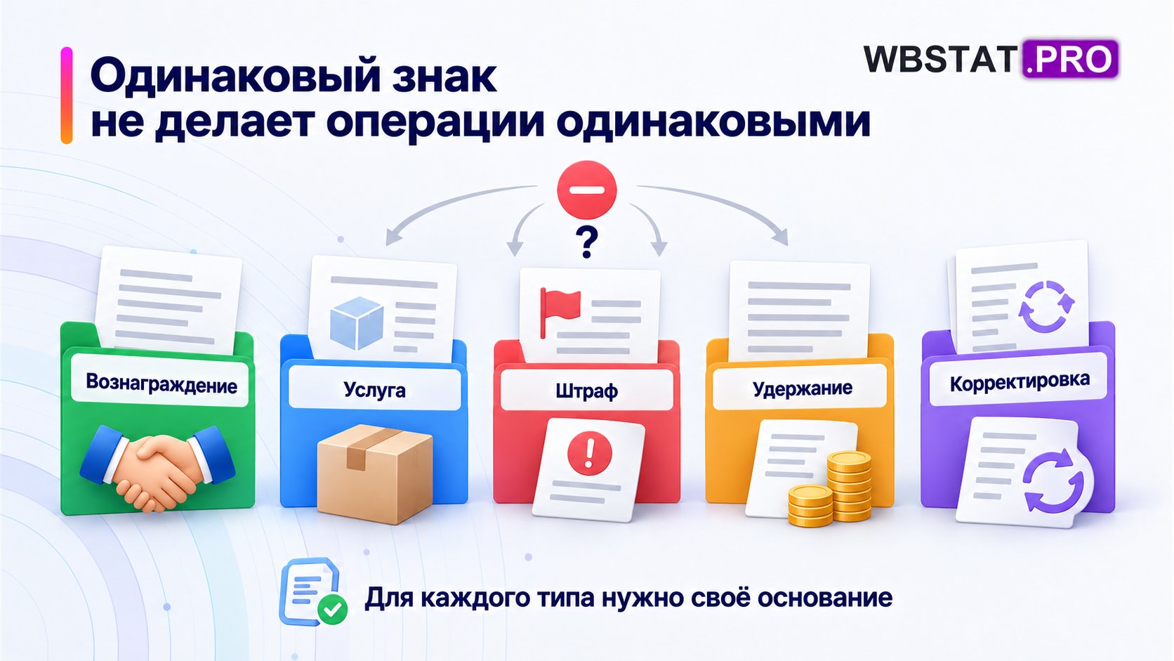 Пять разделителей группируют разные основания расчёта.