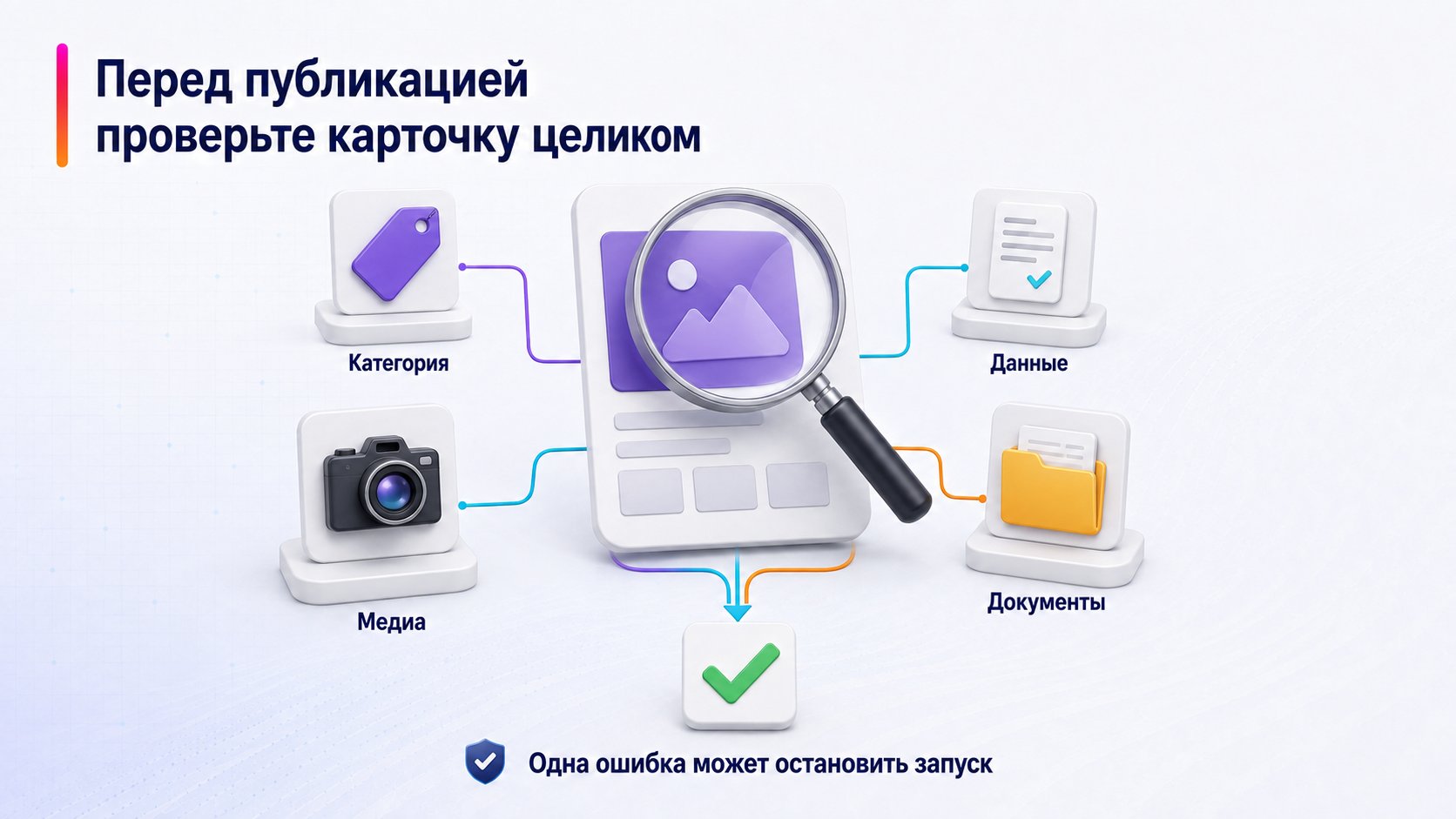 Как проверить карточку Wildberries перед публикацией — Перед публикацией проверьте карточку целиком; Категория — Данные — Медиа — Документы