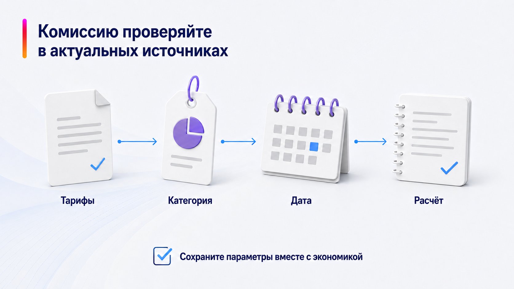 Где посмотреть актуальную комиссию по категории — Комиссию проверяйте в актуальных источниках; Тарифы — Категория — Дата — Расчёт