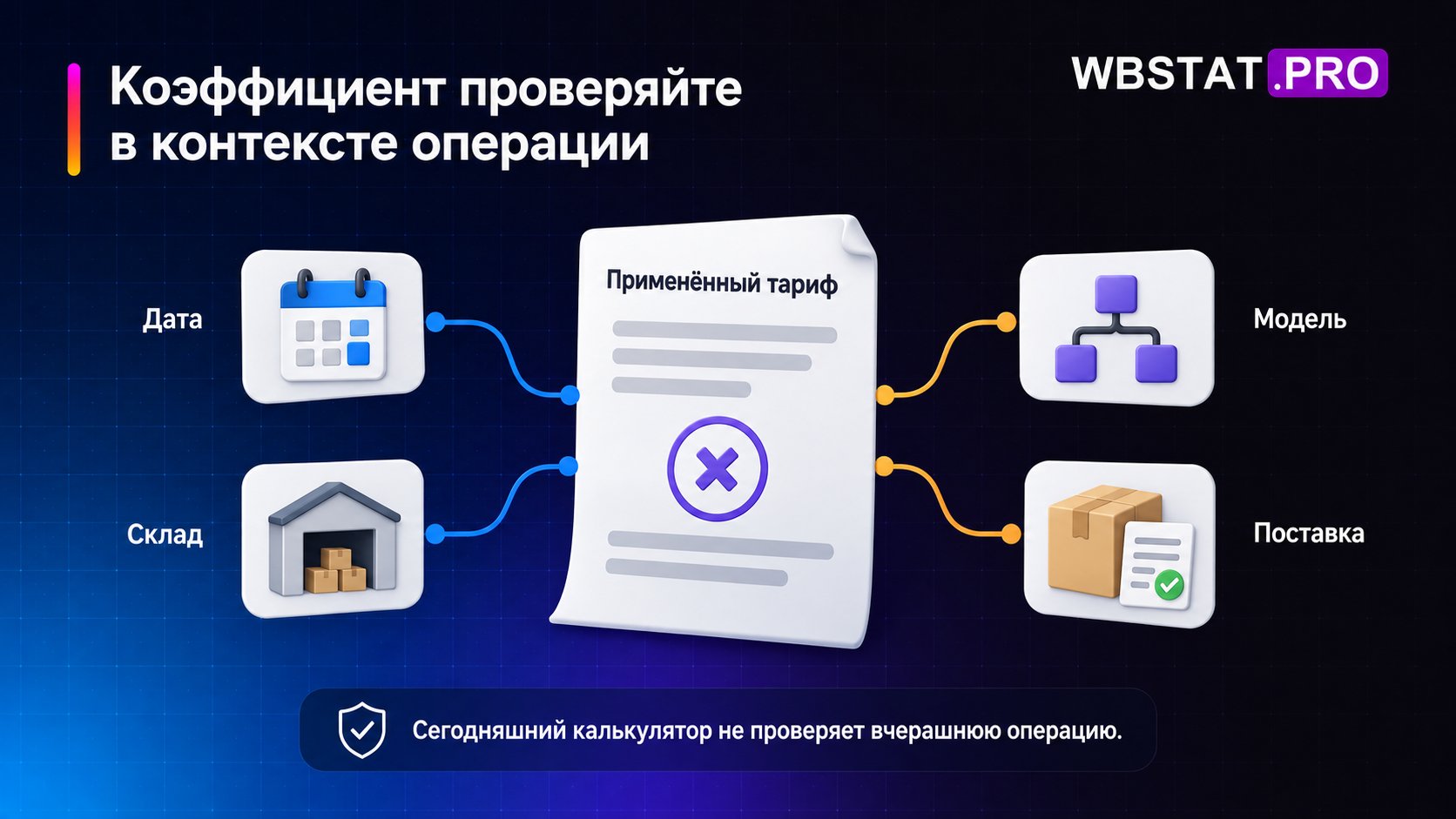 Применённый тариф связан с датой, складом, моделью и поставкой.