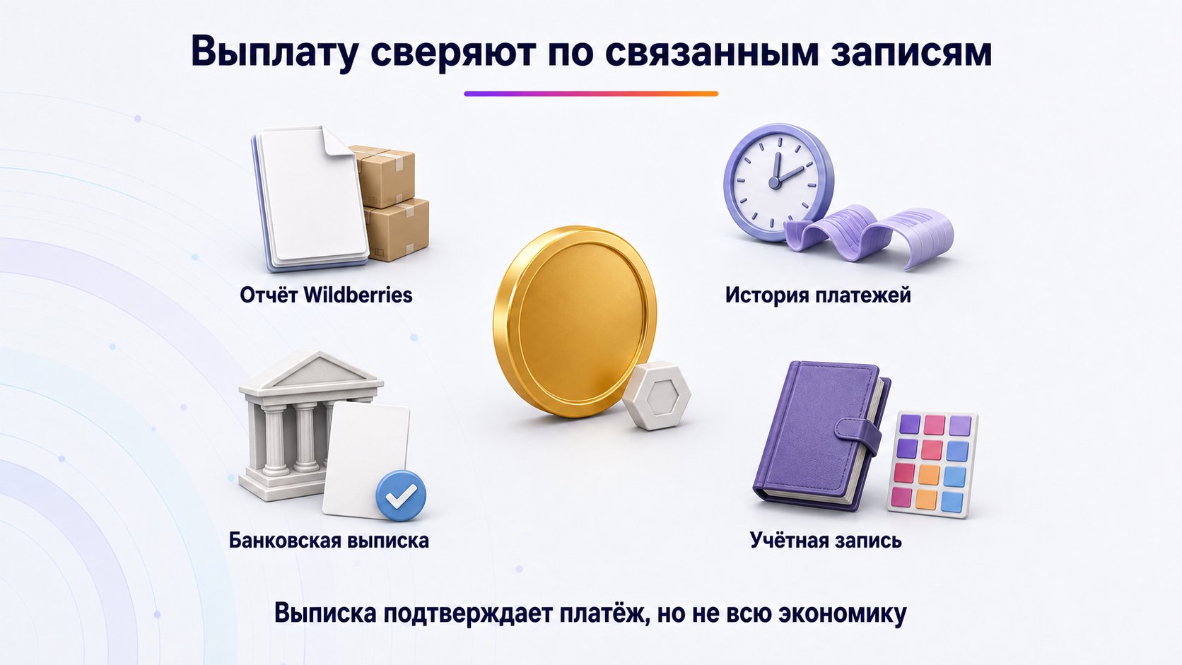 Как сверять банковскую выписку с отчётами Wildberries — Свяжите отчёт Wildberries, историю платежа, банковскую строку и учётную запись по одной выплате.