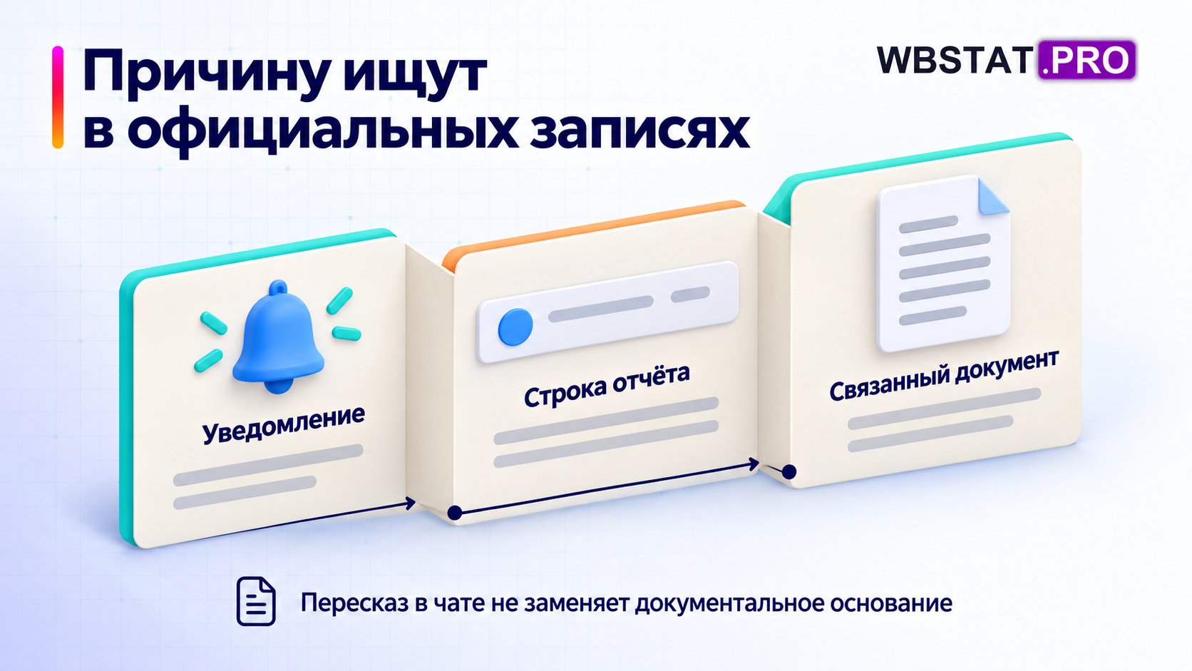 Уведомление, отчёт и связанный документ восстанавливают основание; сторонний пересказ их не заменяет.