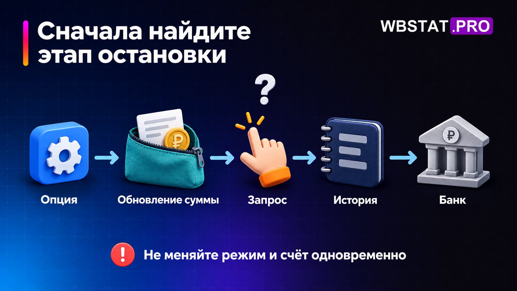 Установить место сбоя и доказательства, избегать одновременной смены опции и счёта.