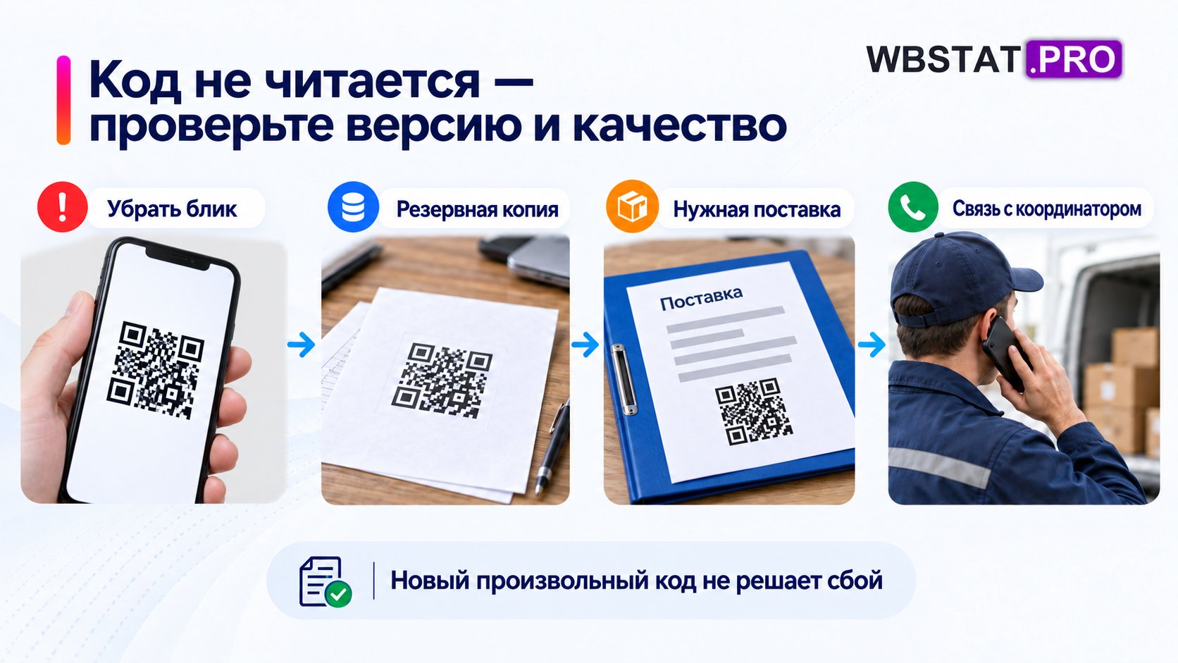Проверка качества и назначения кода с обращением к координатору
